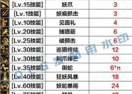 妖护使上衣在DNF中应选择哪些技能？搭配建议是什么？