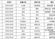 魔兽世界荣誉军衔查看方法是什么？