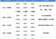 DNF双开需要哪些装备支持？如何配置双开环境？