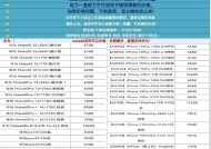 100级版本的更新时间是什么时候？升级有哪些新途径？