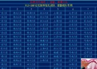 地下城跨2区比例为何如此之好？影响因素有哪些？