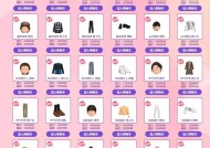劲舞团如何将衣服出售给其他玩家？交易流程是怎样的？