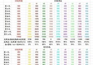 cf手游雷神多少钱能获得？购买后如何使用？