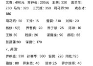 三国杀每日俸禄计算方法是什么？俸禄多少影响角色成长吗？