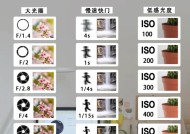 光圈放大屏幕的操作步骤是什么？放大后对游戏体验有何影响？