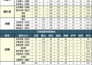 地下城角色名字如何取？有哪些创意建议？