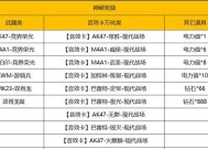 CF春季决赛的门票价格是多少？购买后有哪些权益？