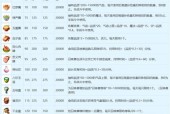 梦幻西游烹饪技能学习条件及步骤是什么？