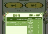 cf以前的雷神抽奖多少钱？抽奖的成本和收益如何？