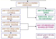 地下城18号起号需要哪些步骤？流程是怎样的？