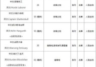 魔兽水之源的刷新机制是怎样的？