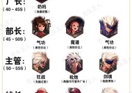 dnf中20人副本的打法策略是什么？如何组队更高效？