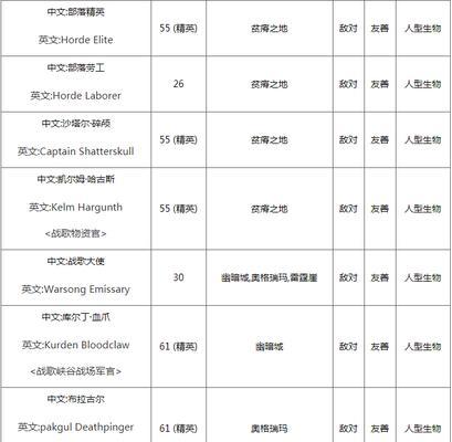 魔兽水之源的刷新机制是怎样的？  第1张