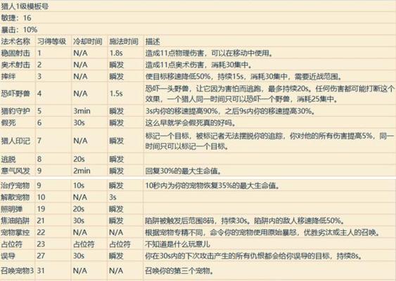 魔兽水之源的刷新机制是怎样的？  第2张