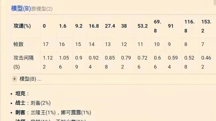 王者荣耀中攻速属性的作用是什么？  第1张