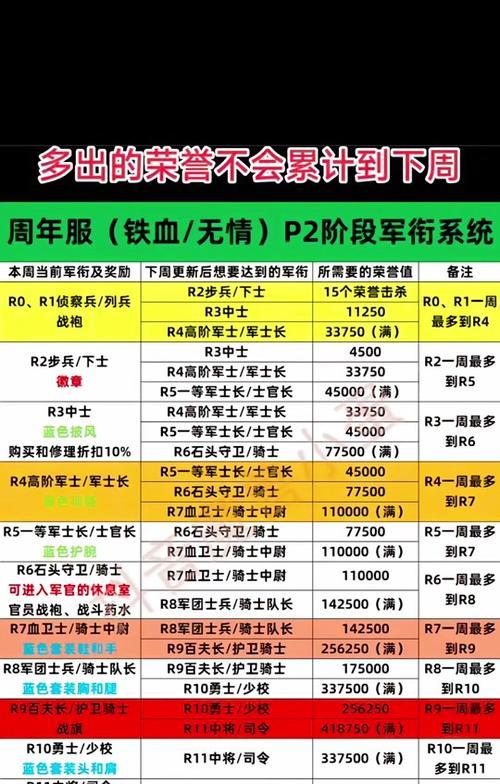 魔兽世界荣誉军衔查看方法是什么？  第3张