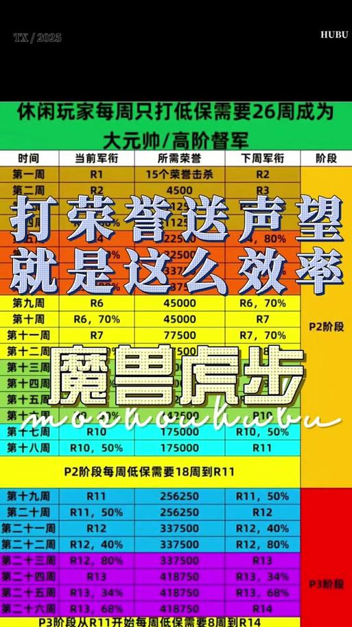 魔兽世界荣誉军衔查看方法是什么？  第2张