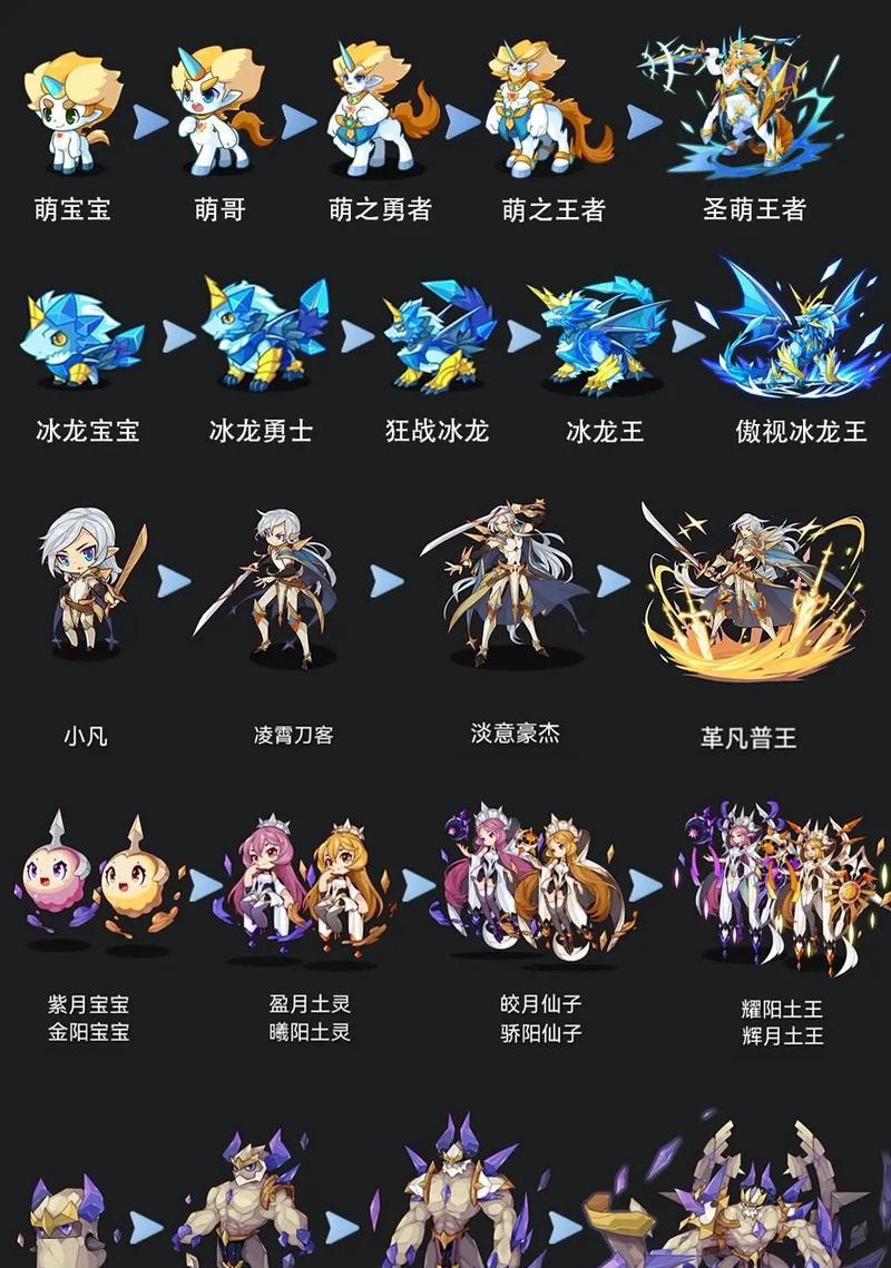 洛克王国妖精兑换顺序如何查看？兑换顺序有特定规则吗？  第2张