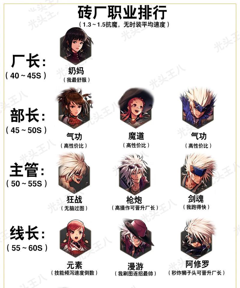 DNF游戏中卡阶段的方法是什么？卡阶段有什么好处？  第1张