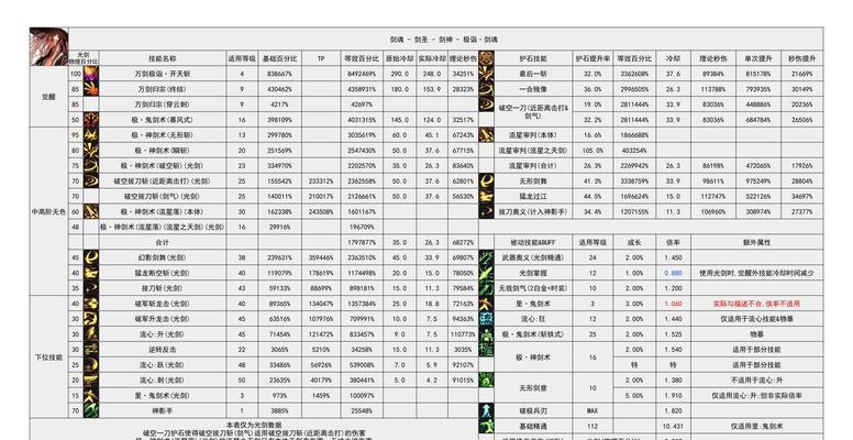 剑魂老版本二觉补丁安装步骤是什么？  第1张