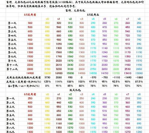 绝版cf在市场上的价格是多少？  第1张