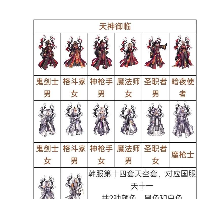 地下城合成天空套的正确方法是什么？  第1张