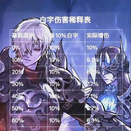 地下城技能无法攻击怪物时应如何解决？  第3张