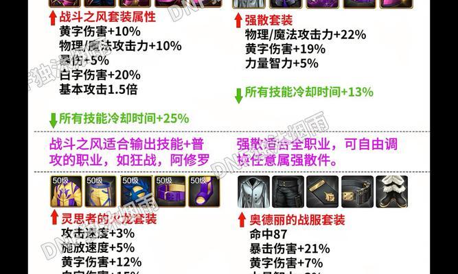 DNF断罪者推荐套装搭配是什么？套装选择对角色有何影响？  第2张