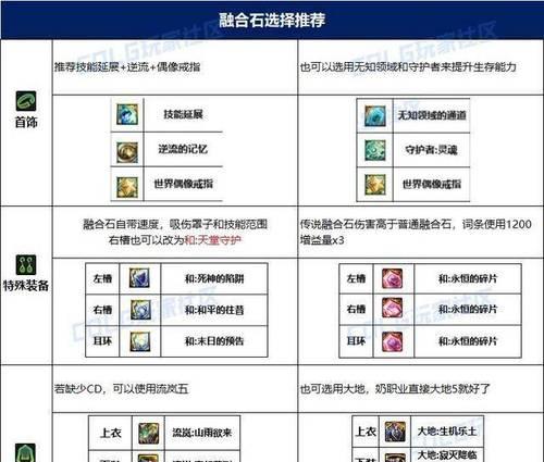 dnf缪斯自选徽章获取途径有哪些？徽章的用途是什么？  第2张
