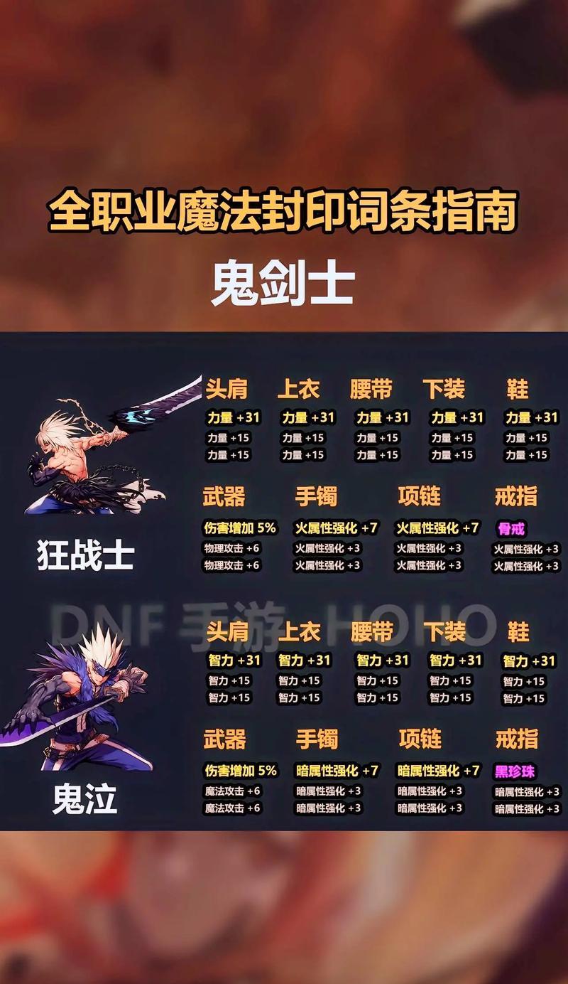 DNF中技能自动放置功能如何设置？  第2张