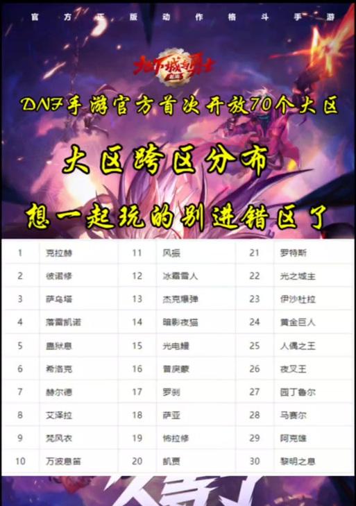 手游地下城区域划分有哪些？  第2张