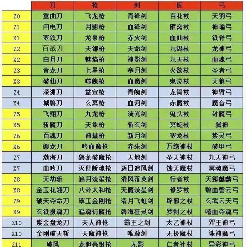 热血江湖手游中刀武器的获取途径是什么？  第3张