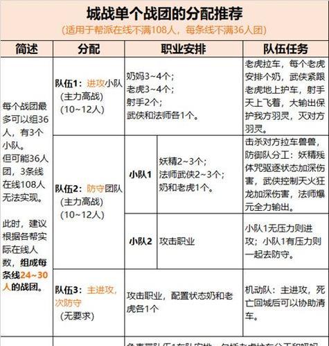 完美世界开局后怎么加小队麦？小队麦的设置方法是什么？  第2张