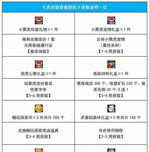 DNF克隆装扮如何获取？克隆装扮的使用方法是什么？  第3张
