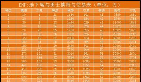 地下城数量上限包括哪些？如何查看上限？  第3张