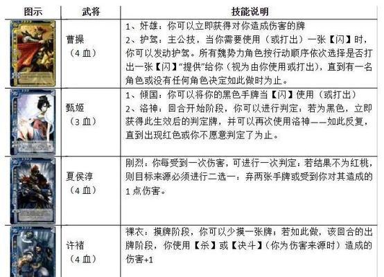 三国杀对峙篇的打法是什么？有哪些策略？  第3张