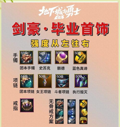 dnf免费获取装备的途径是什么？免费后如何升级？  第1张