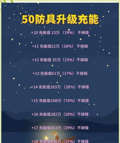 dnf免费获取装备的途径是什么？免费后如何升级？  第2张