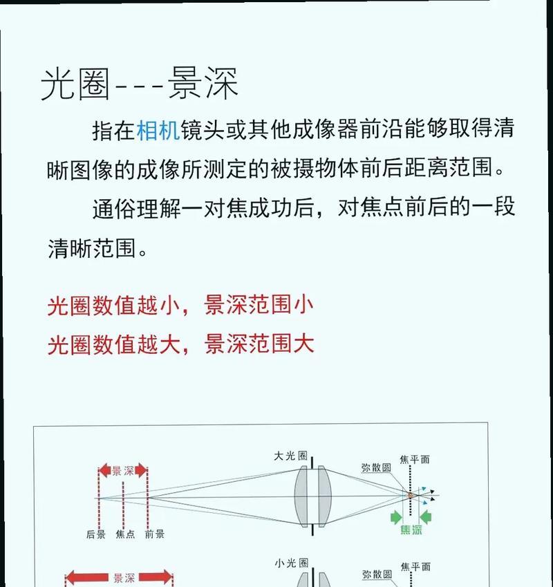 光圈放大屏幕的操作步骤是什么？放大后对游戏体验有何影响？  第2张