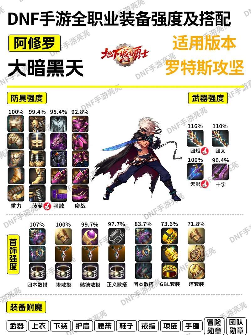 地下城武器特性怎么选择？如何根据需求选择合适的武器特性？  第2张