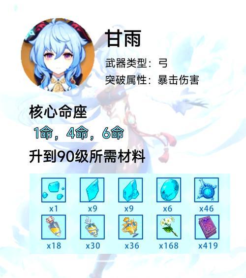 三国杀甘雨角色的玩法技巧是什么？甘雨如何发挥最大作用？  第2张