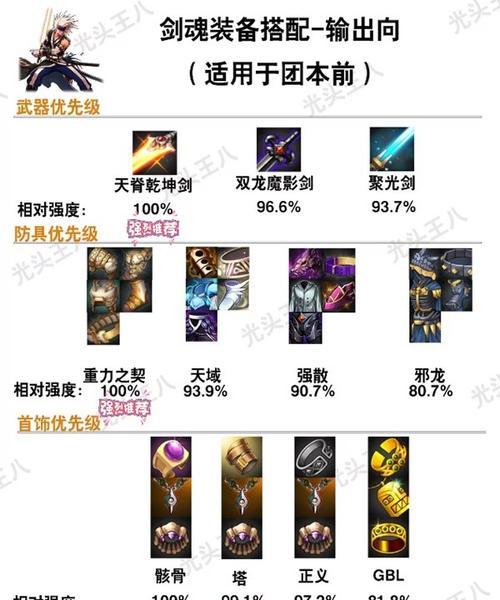 剑魂效果装备制作方法是什么？如何快速获得剑魂装备？  第2张
