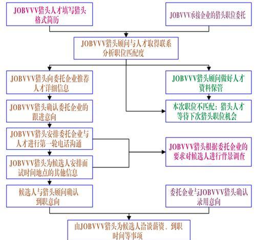 地下城18号起号需要哪些步骤？流程是怎样的？  第1张