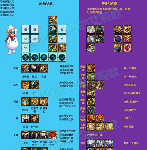 地下城套装制作方法是什么？  第2张