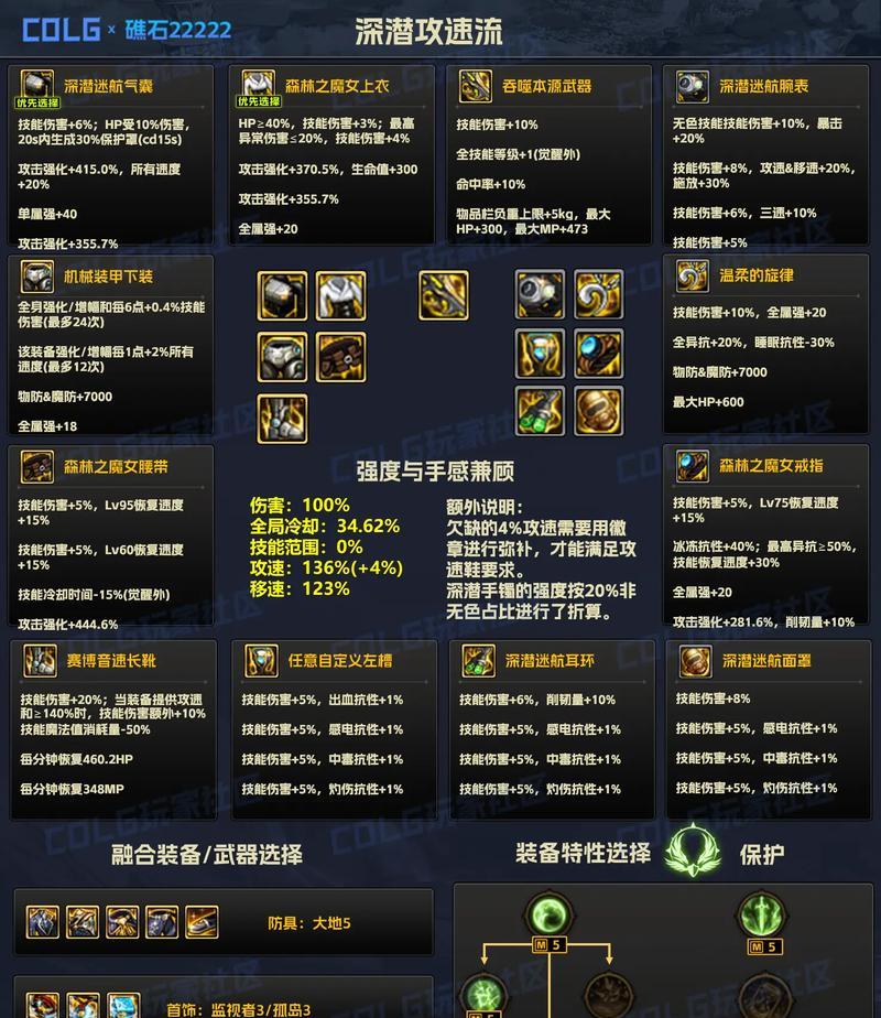 DNF游戏中存在哪些类型的辅助工具？  第2张