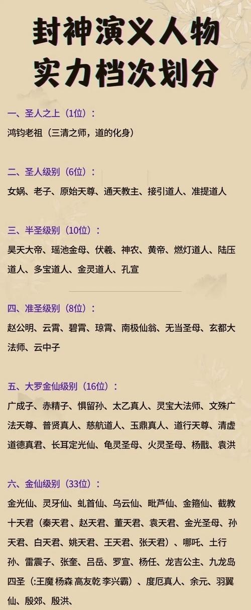 完美世界虚神界域主的实力等级如何？  第3张