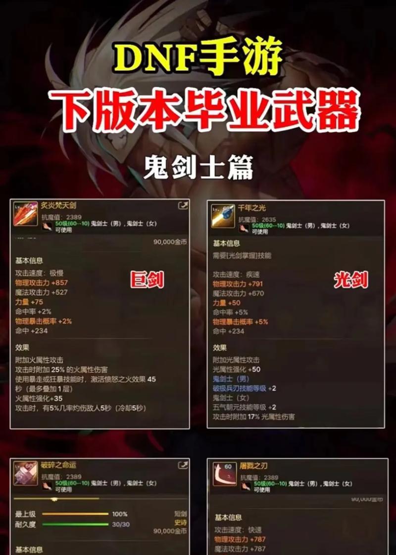 地下城中哪些装备收益最高？  第1张
