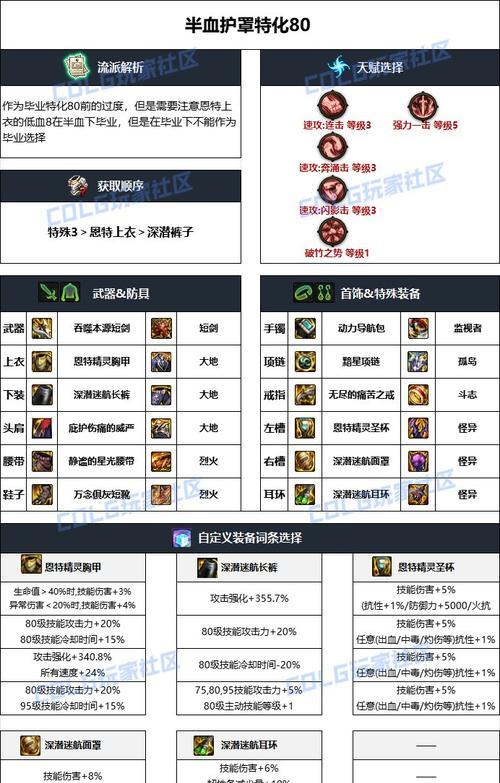 地下城中哪些装备收益最高？  第2张