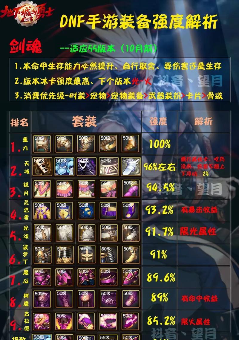dnf剑魂如何堆叠斩铁技能？需要哪些装备？  第3张