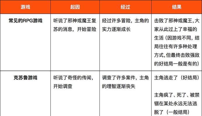 沉没之城占领地下城的策略有哪些？需要哪些条件？  第3张